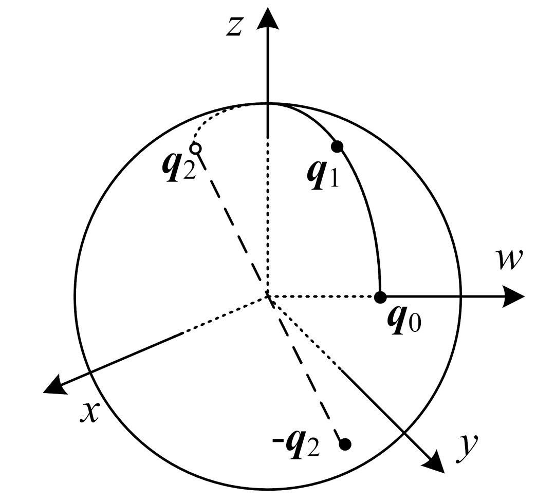Quaternion